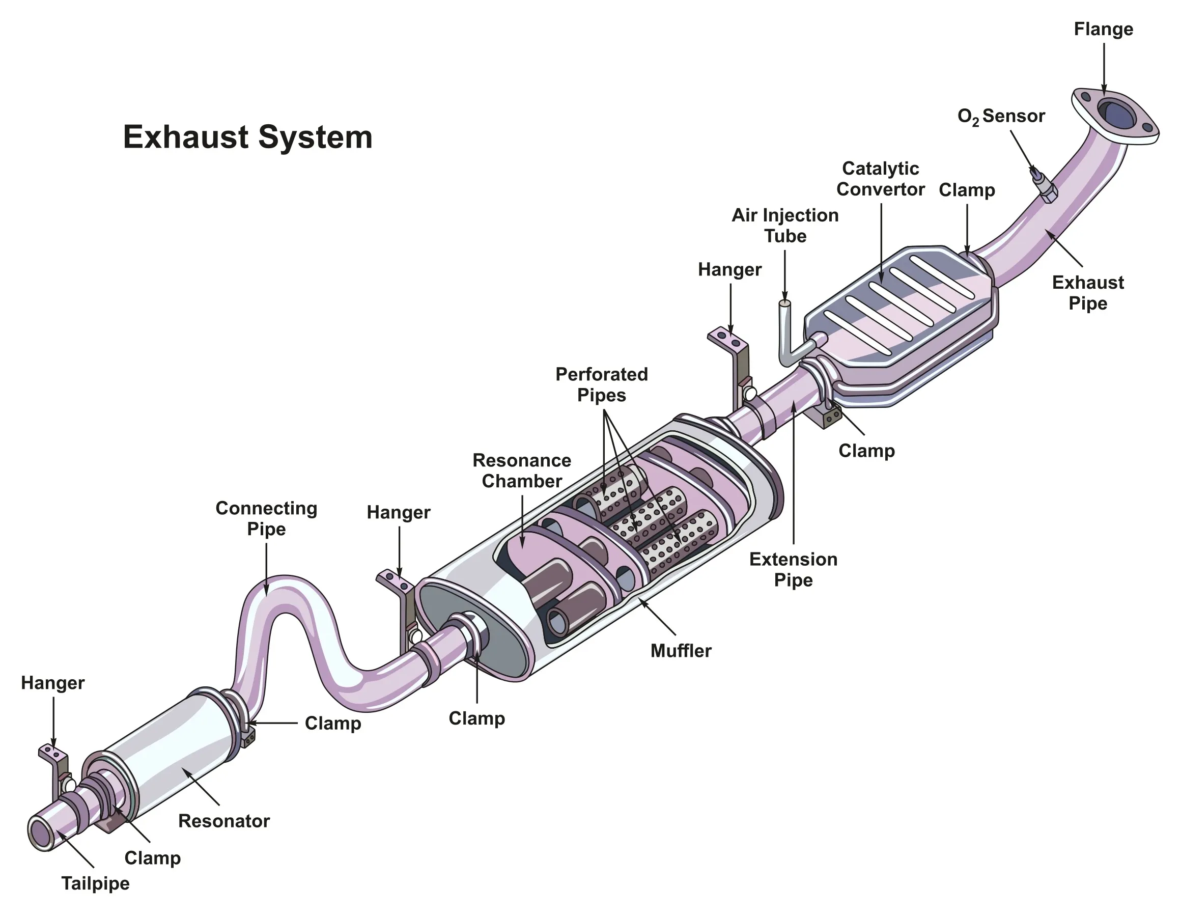 How to Change an Oxygen Sensor: A Comprehensive Step-by-Step Guide